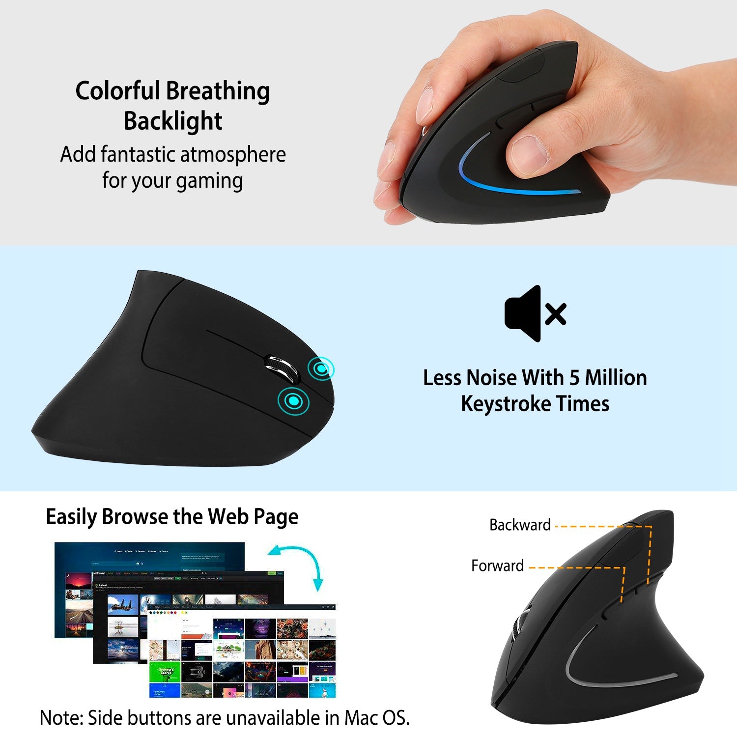 Tepuy® ergonomic mouse scroll wheel and forward back buttons